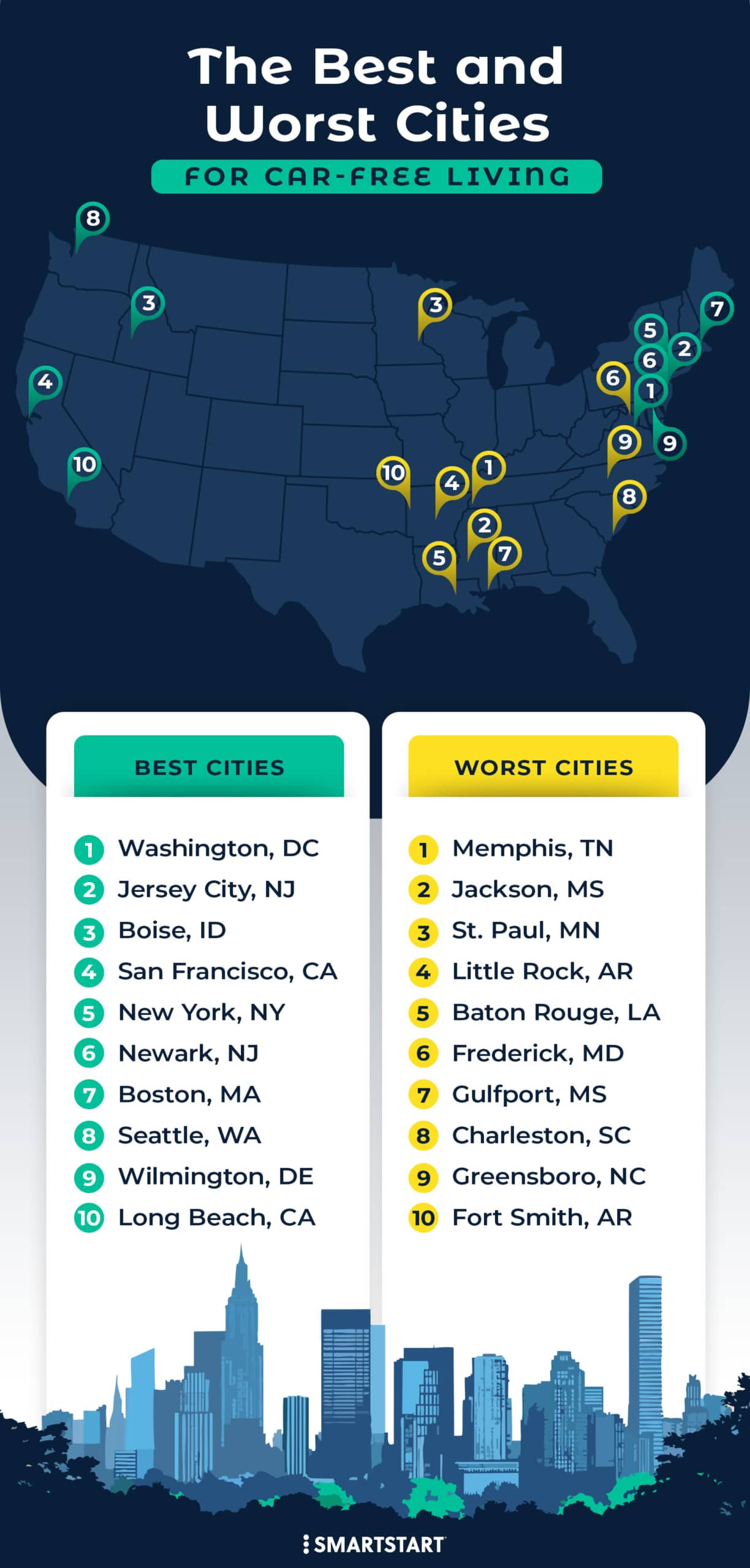Car-Free Digital Nomad Hotspots: 12 Walkable Cities Perfect for Remote Work in 2026