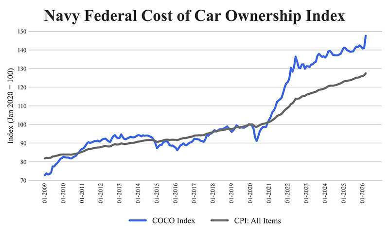 Budget Breakdown: How Much Money You Actually Save Living Without a Car in 2026