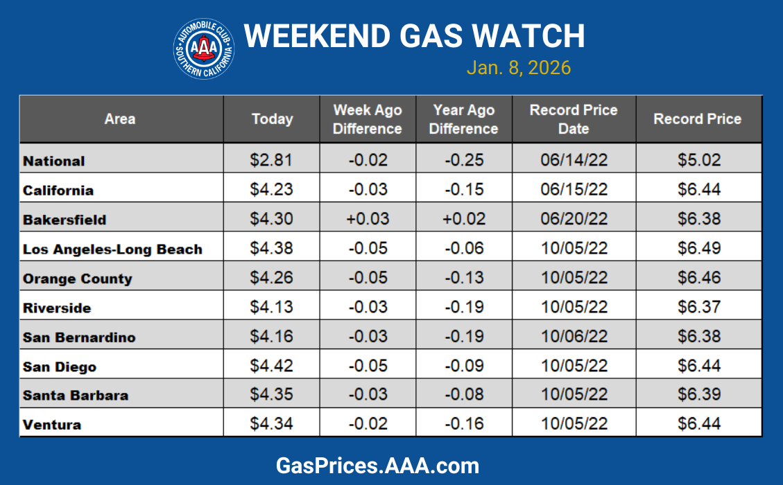 Living Car-Free in 2026: How Rising Gas Prices Are Making No-Vehicle Lifestyles More Popular Than Ever
